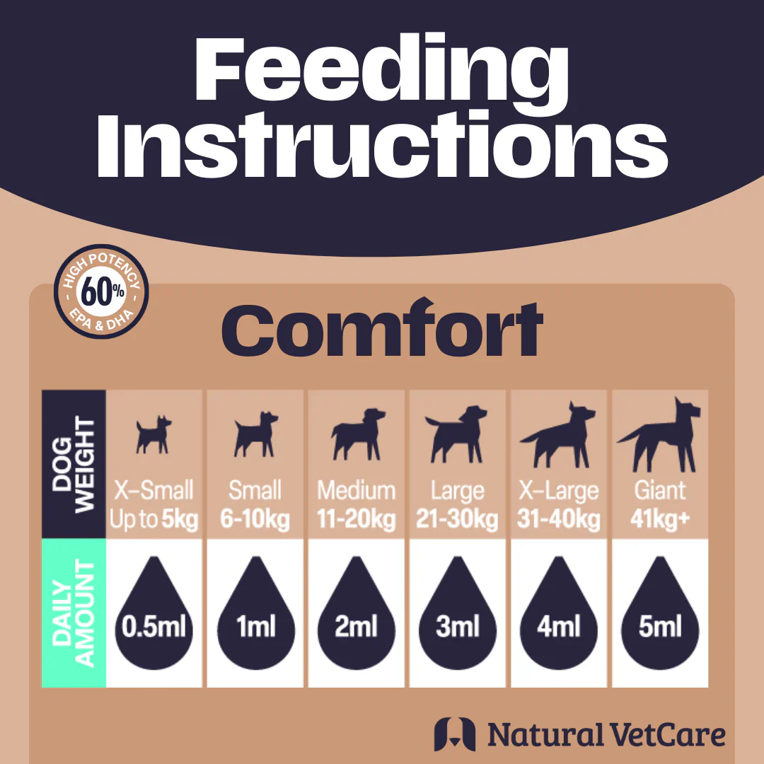 Natural Vet Care Comfort Joint Liquid for Dogs - Image 2