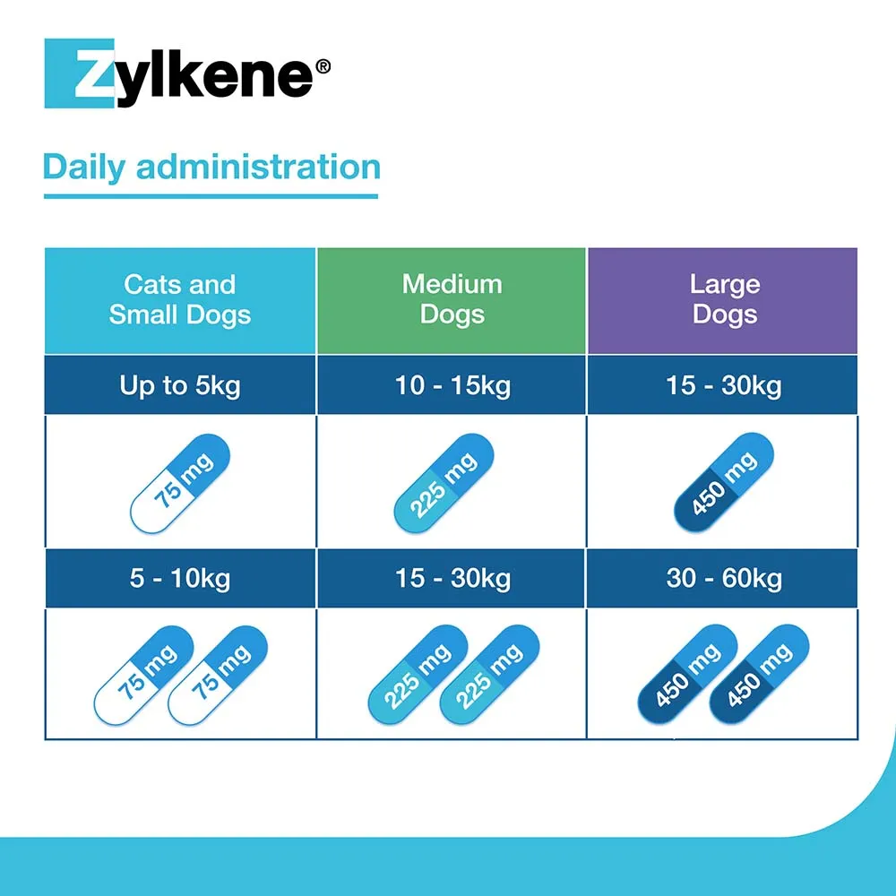 Zylkene Behavioural Support 20 caps - Image 10